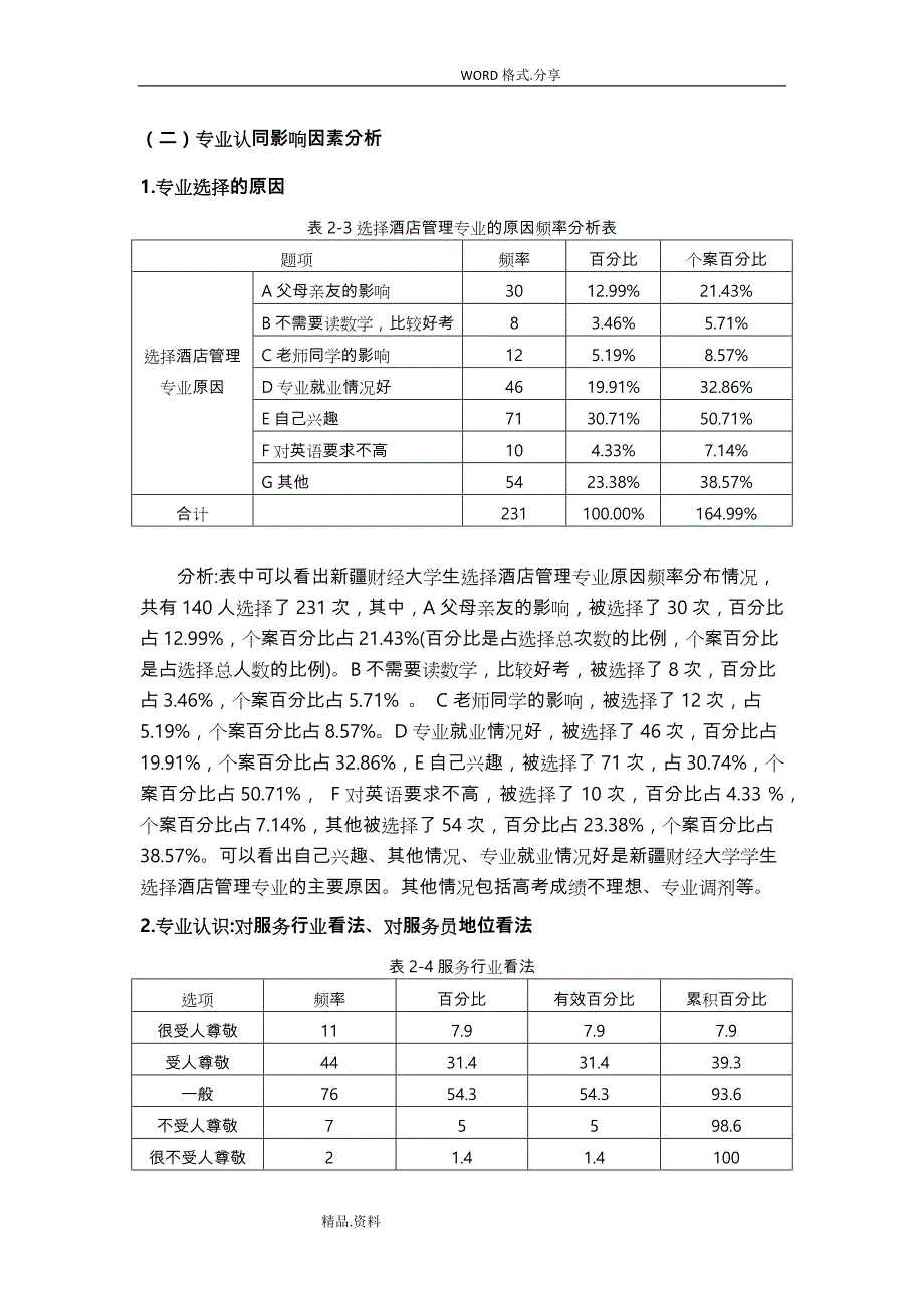 酒店管理学生专业认同和就业意愿调查_第4页