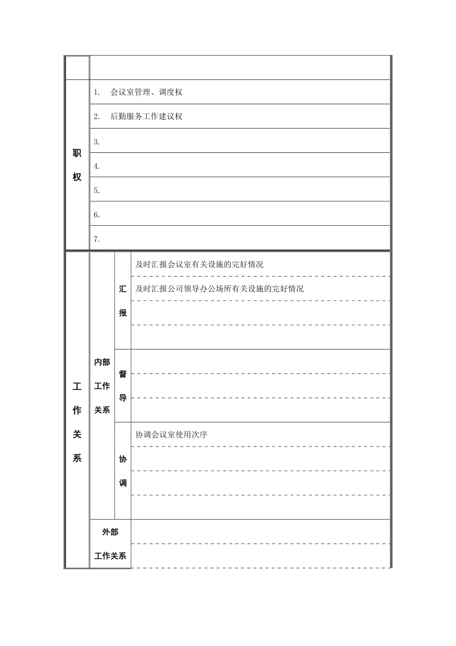 （岗位职责）江动股份公勤员职位说明书_第2页