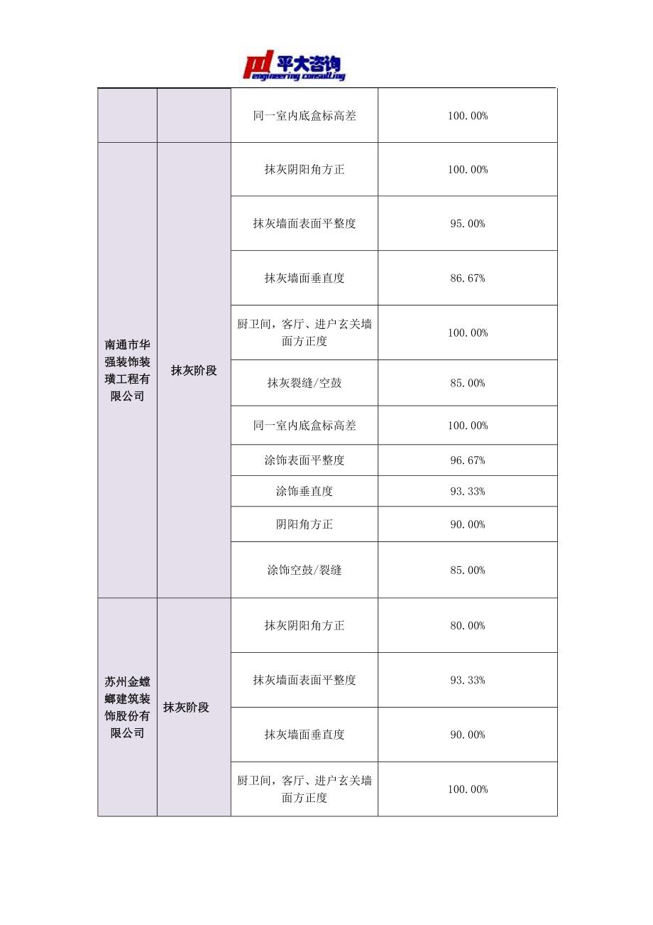 （项目管理）月份上海御园项目评估简报_第4页