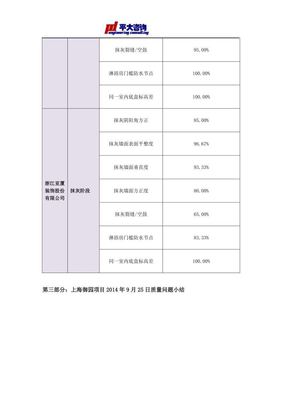 （项目管理）月份上海御园项目评估简报_第5页