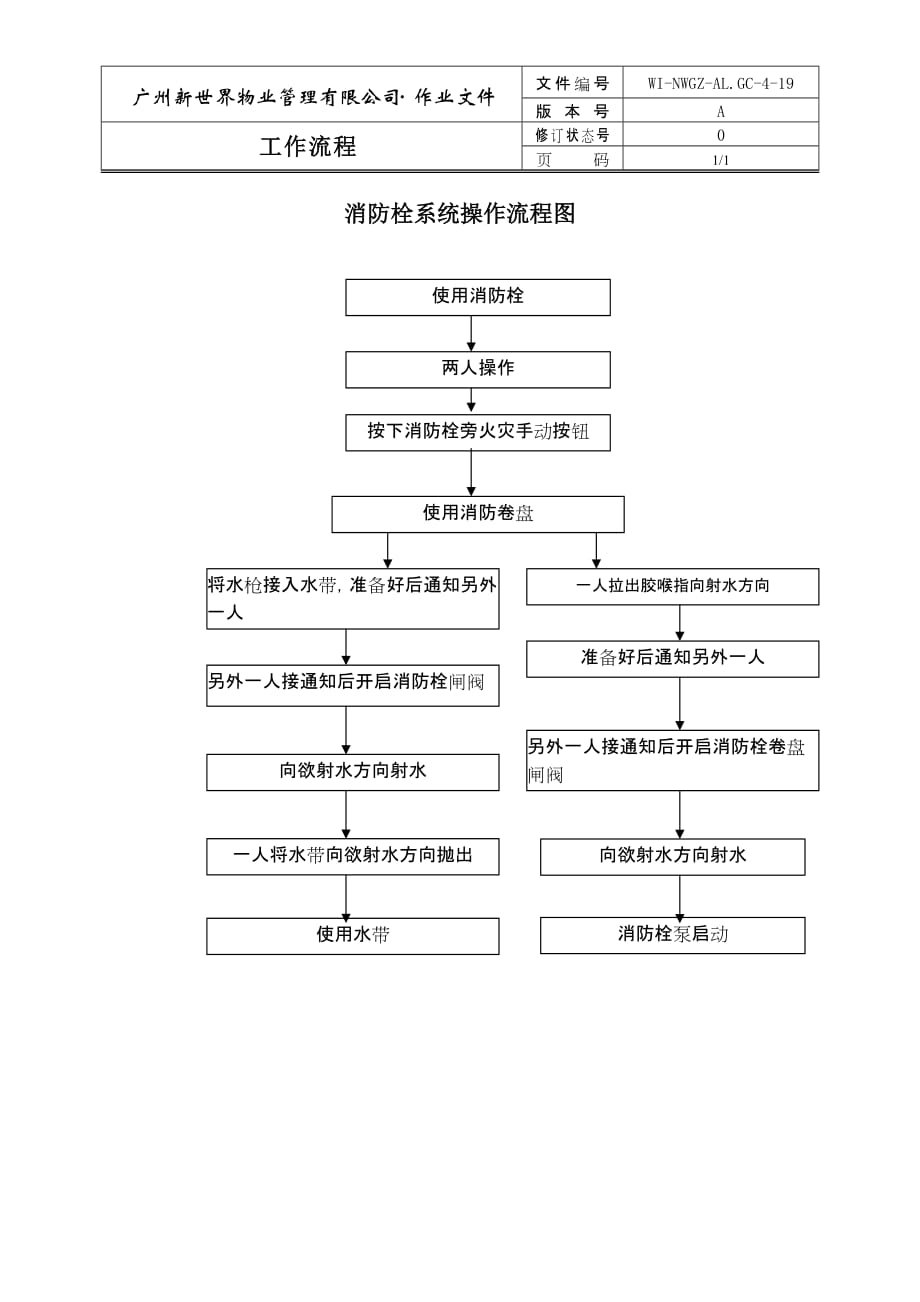 （管理流程图） 消防栓系统操作流程图_第1页