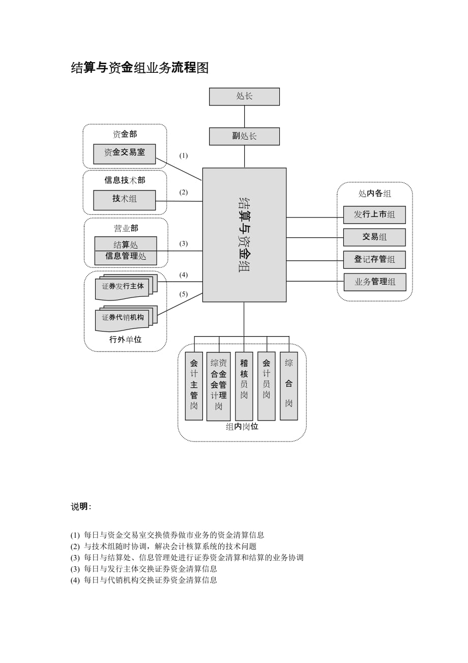 （流程管理）业务管理组业务流程图_第4页