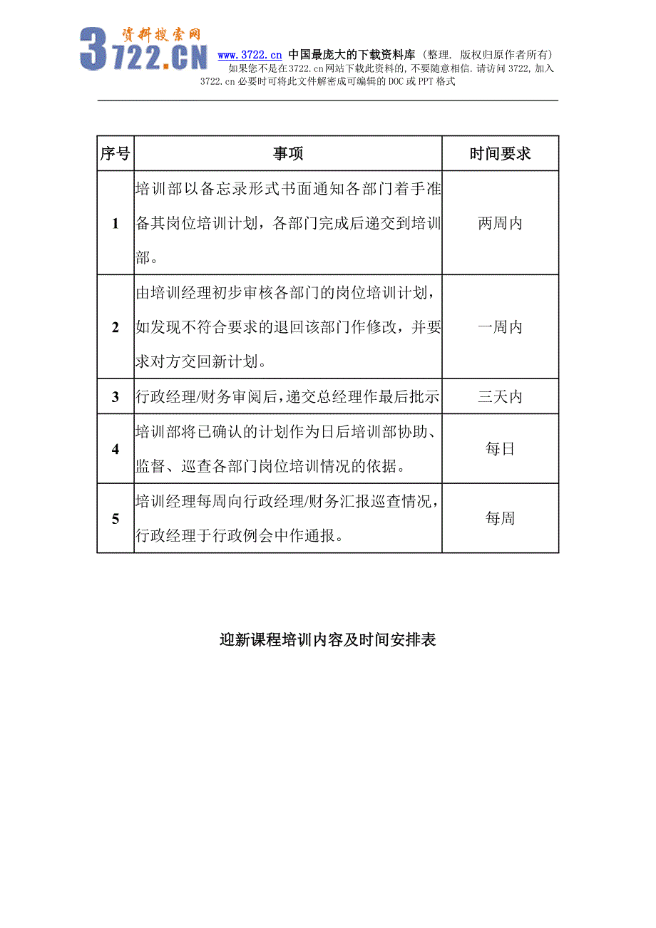 酒店餐饮员工培训--管家部筹建期培训大纲(doc 18)_第3页