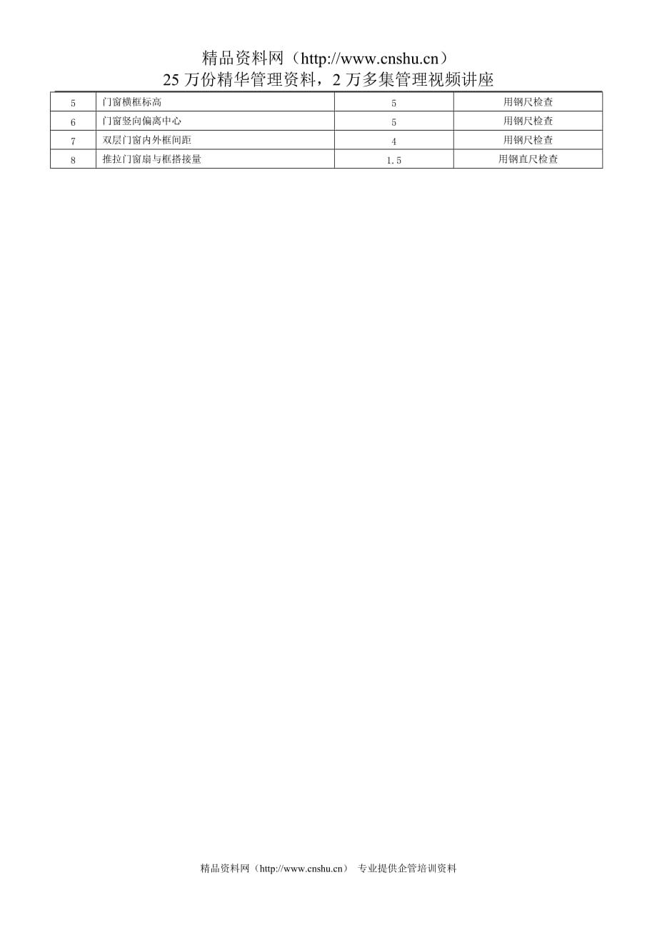 （质量管理套表）金属门窗安装工程检验批质量验收记录表_第3页