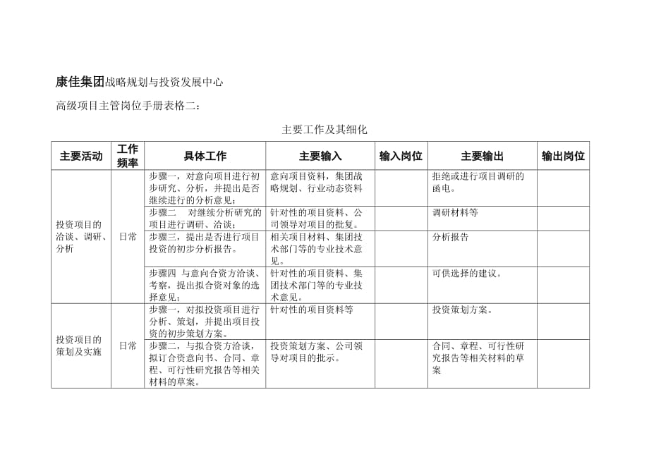 （项目管理）高级项目主管岗位手册表格二_第1页