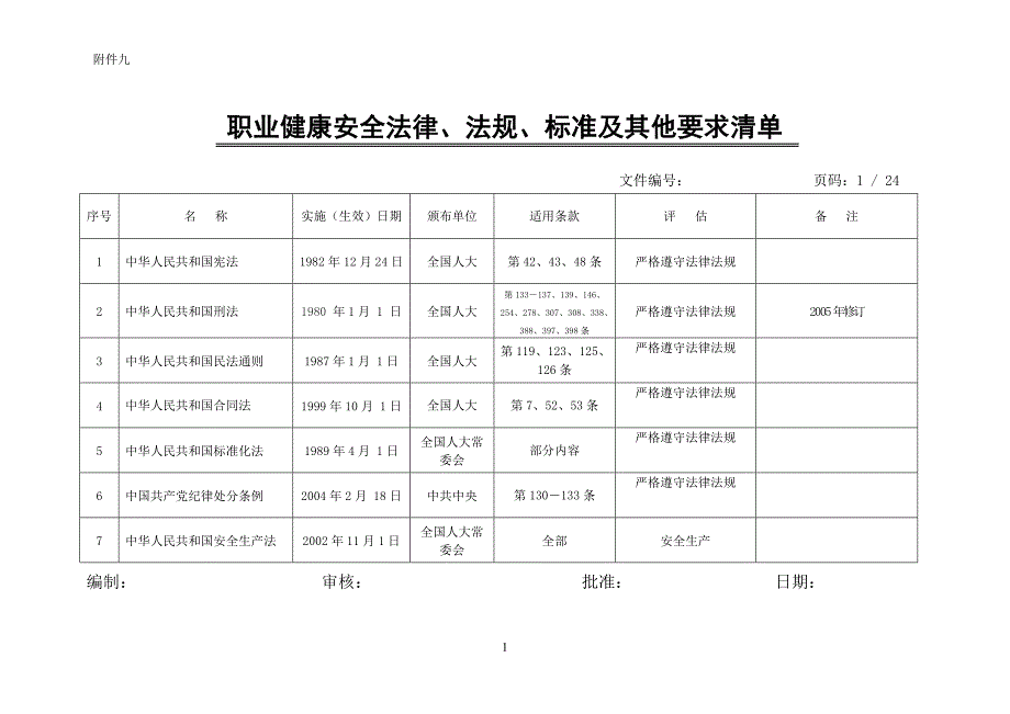 （法律法规课件）职业健康安全法律法规标准及其他清单_第1页