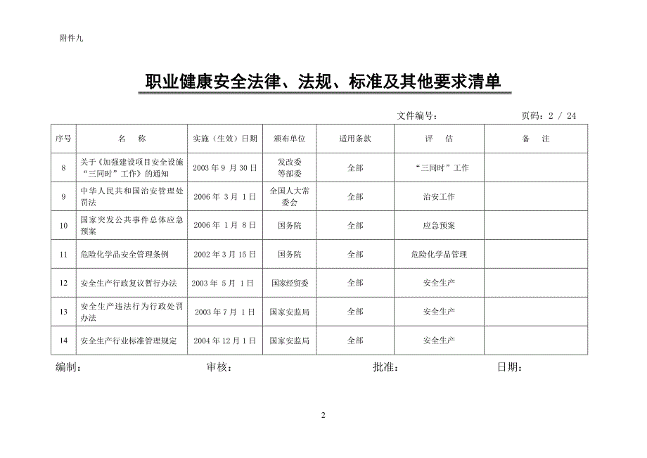 （法律法规课件）职业健康安全法律法规标准及其他清单_第2页