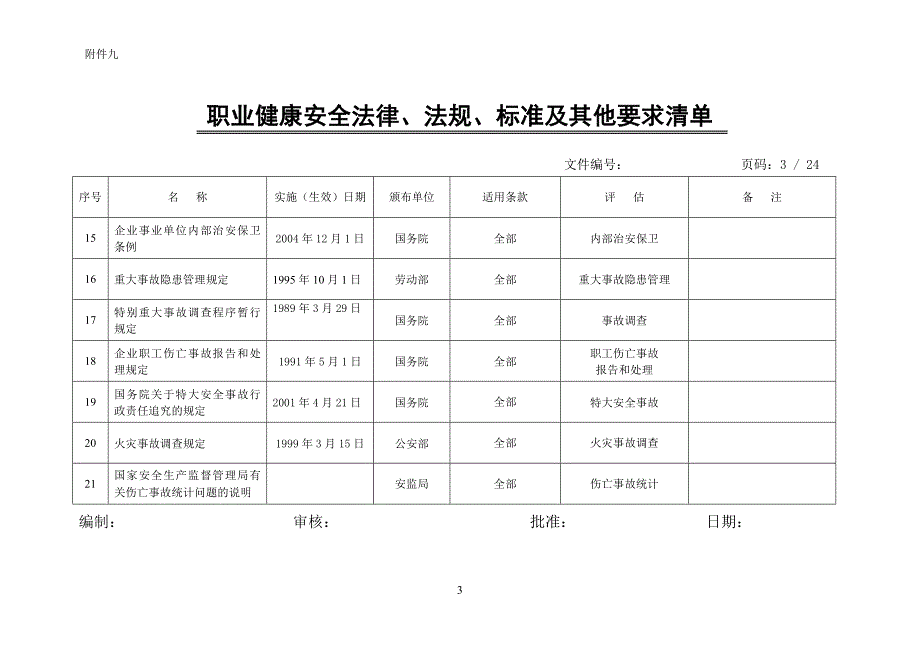 （法律法规课件）职业健康安全法律法规标准及其他清单_第3页