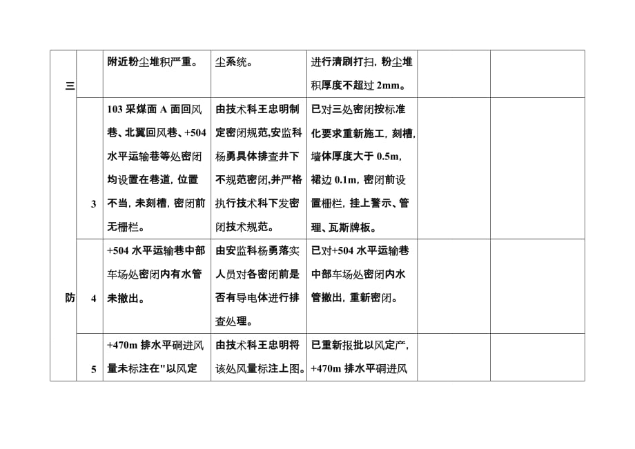 （冶金行业）华云煤矿月日川西站检查复查验收表_第2页