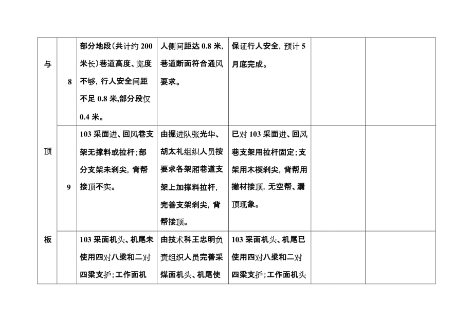 （冶金行业）华云煤矿月日川西站检查复查验收表_第4页