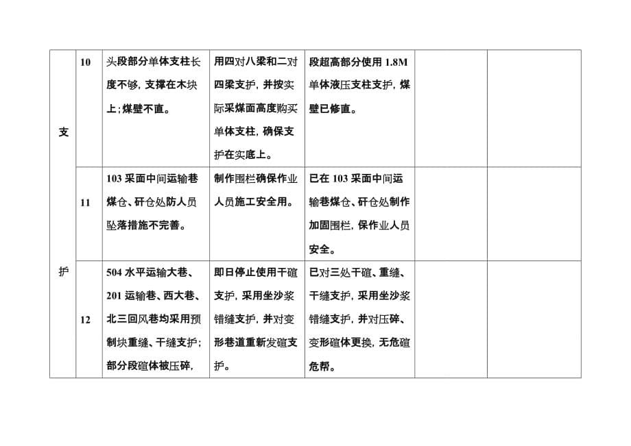 （冶金行业）华云煤矿月日川西站检查复查验收表_第5页