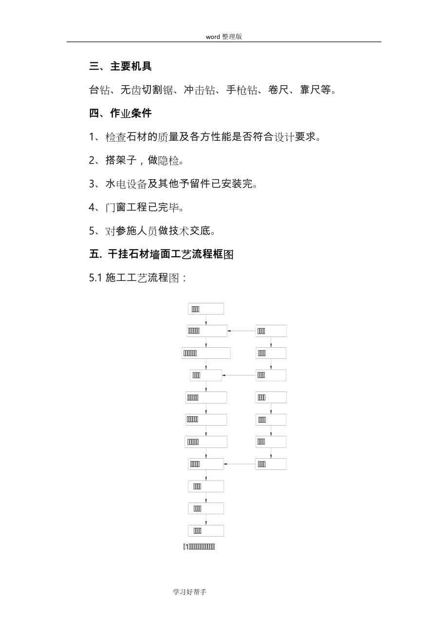 外墙干挂石材施工工艺设计方案_第2页