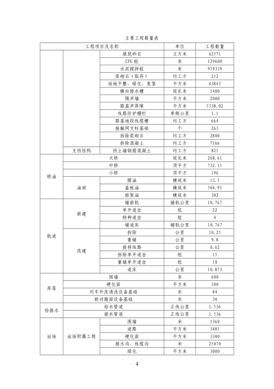 （项目管理）汉孝项目年度施组正文_第4页