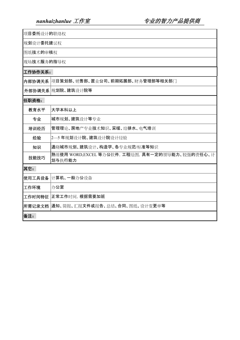 （管理知识）某跨国集团置业公司规划设计管理职务说明书_第2页