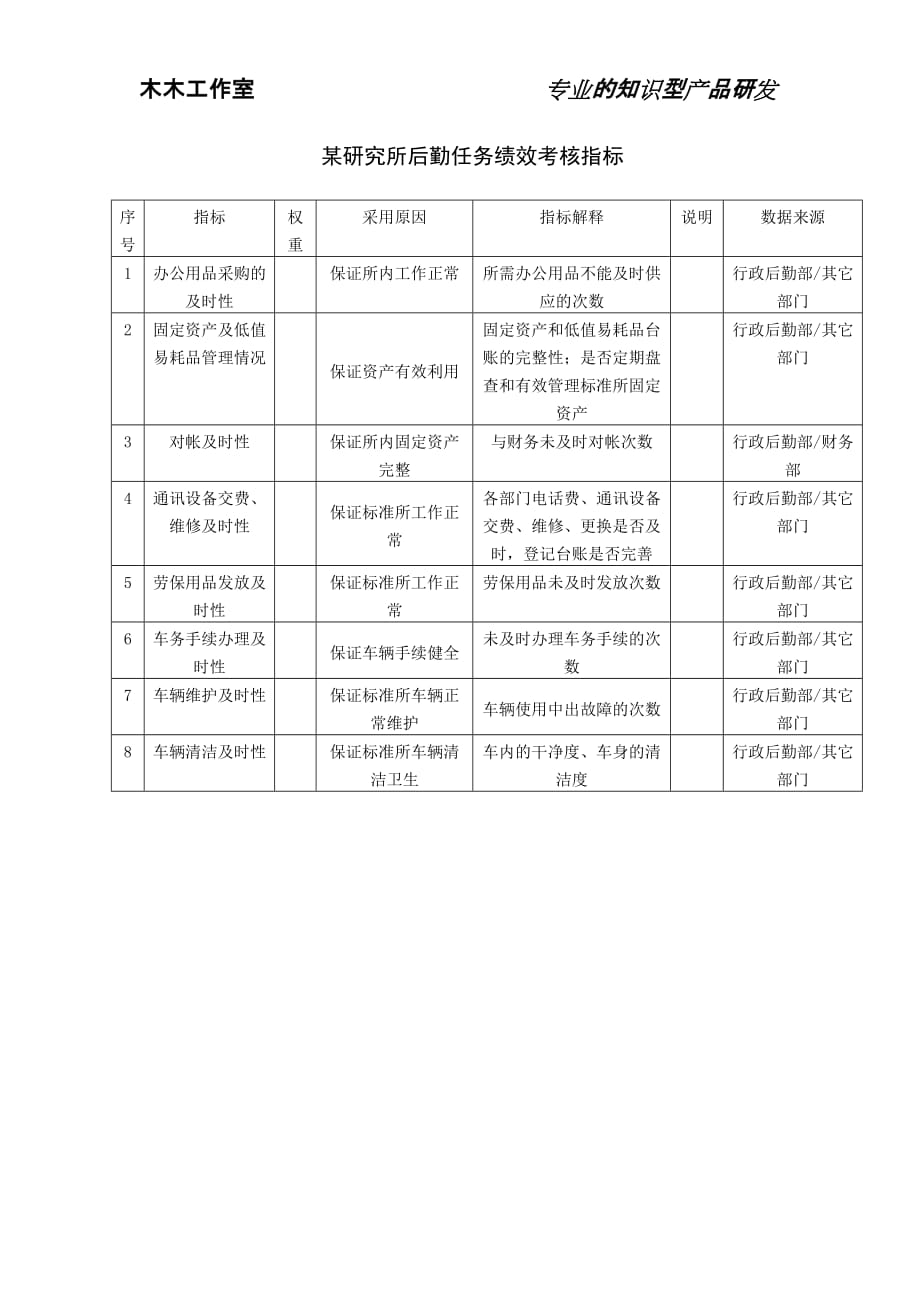 （KPI绩效考核）某研究所后勤任务绩效考核指标_第1页