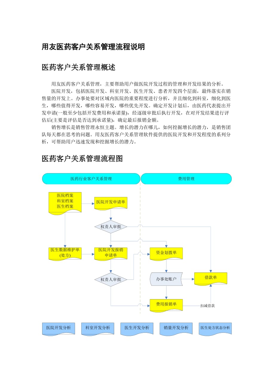 （流程管理）用友医药客户关系管理流程说明_第1页