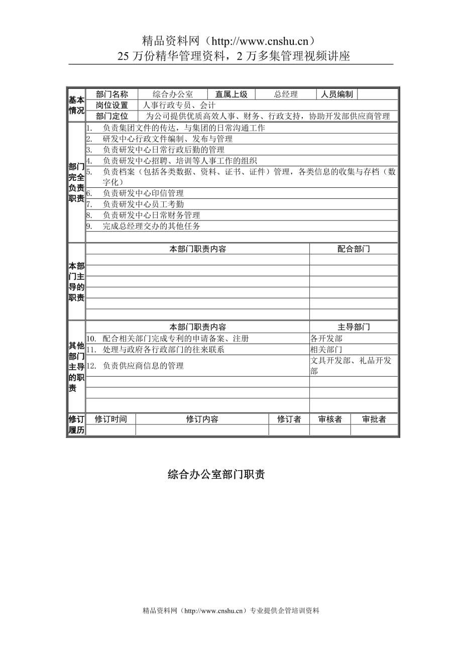 （研发管理）上海贝发复旦研发中心部门职责_第1页