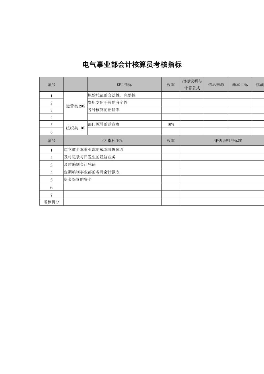 （建筑电气工程）武汉天澄环保科技公司电气事业部会计核算员考核指标_第1页