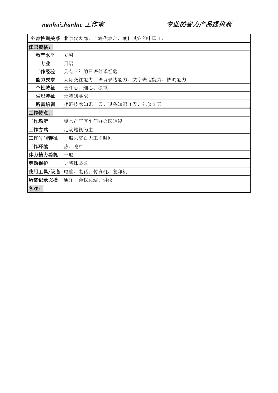 某啤酒企业分厂日语翻译岗岗位说明书_第2页