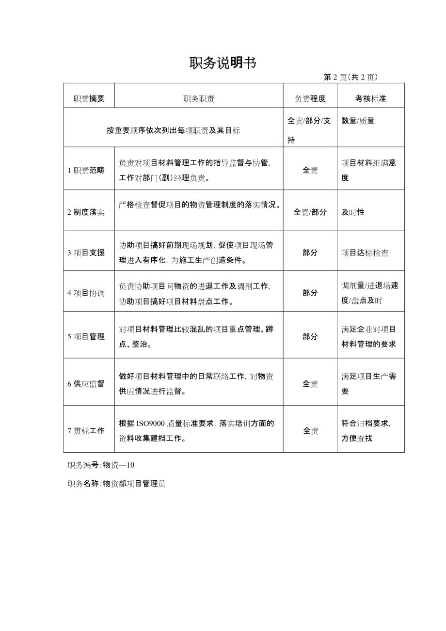 （项目管理）物资部项目管理员_第3页