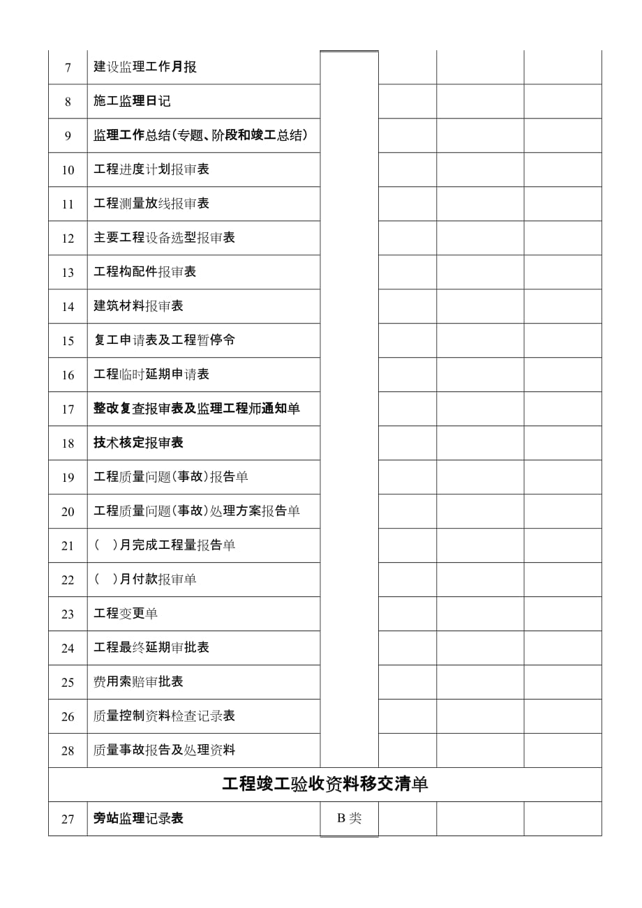 （项目管理）四川康立项目管理有限责任公司文件_第3页