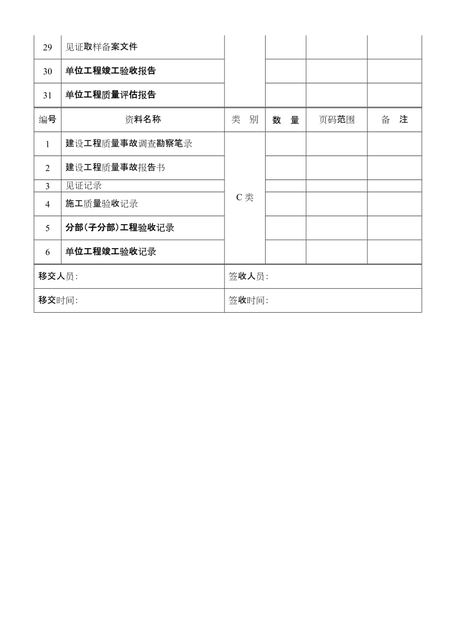 （项目管理）四川康立项目管理有限责任公司文件_第4页