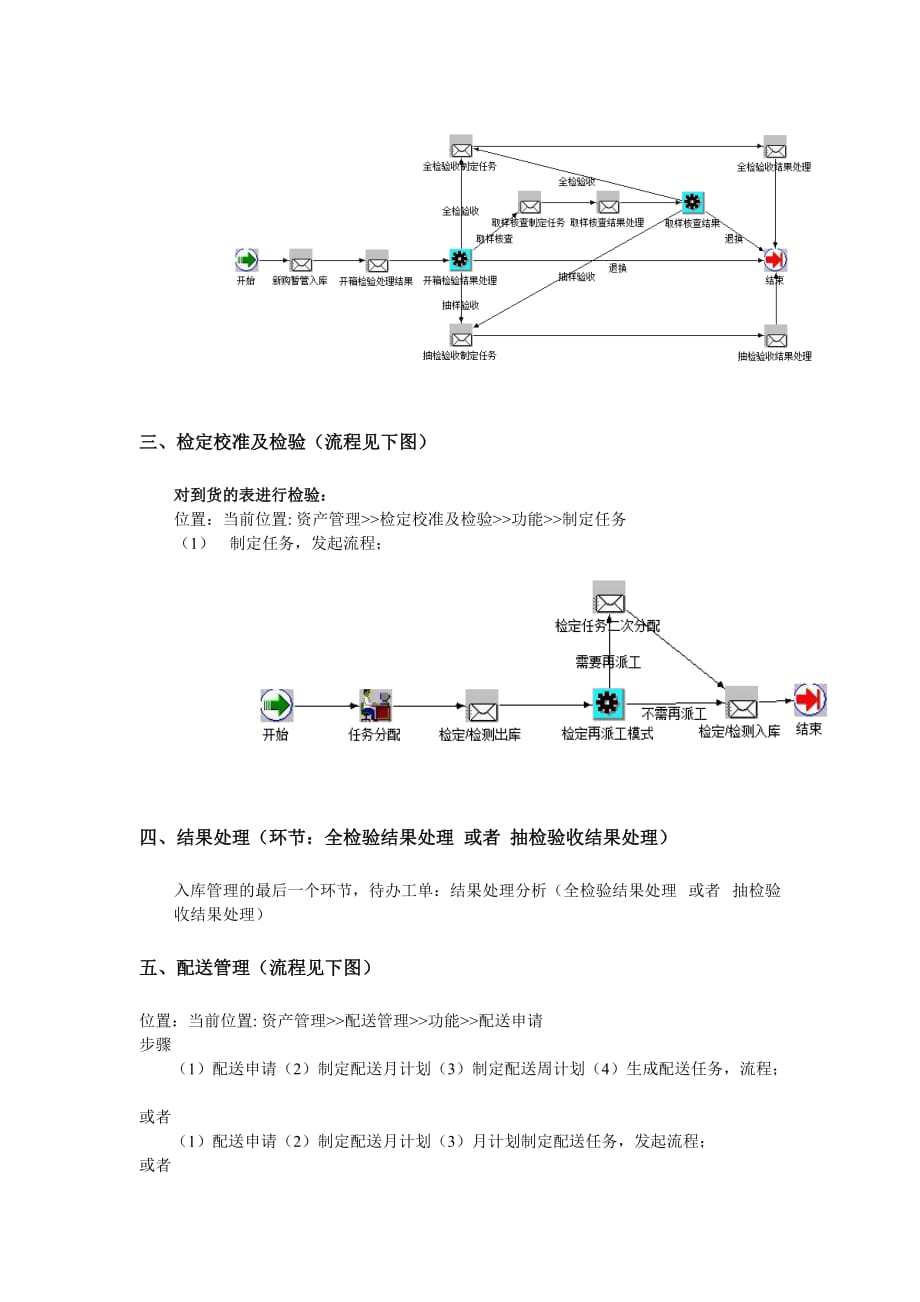 （流程管理）资产操作流程大纲_第2页