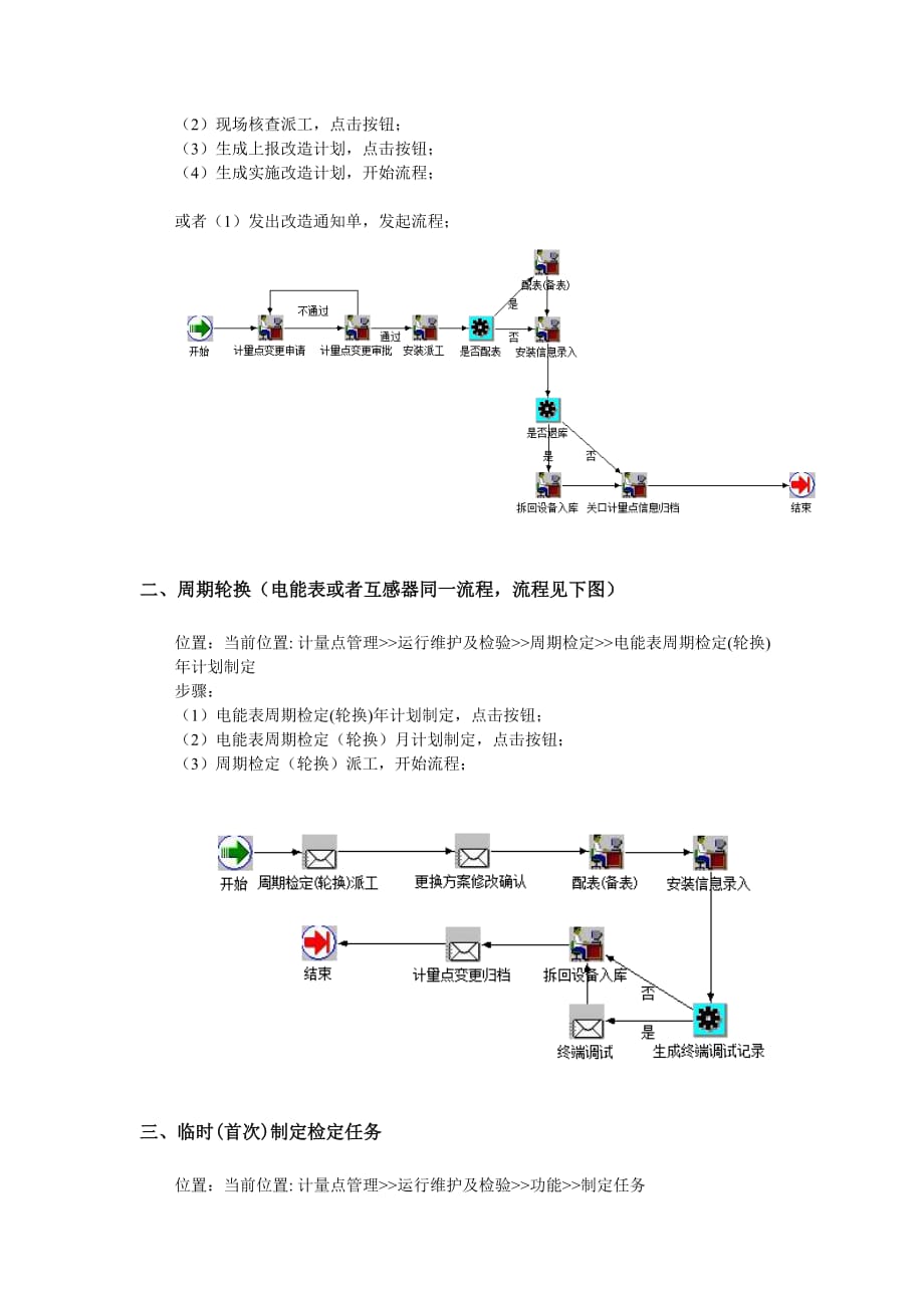 （流程管理）资产操作流程大纲_第4页