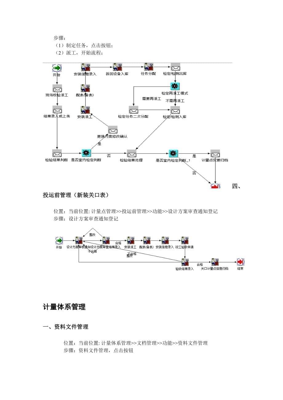 （流程管理）资产操作流程大纲_第5页