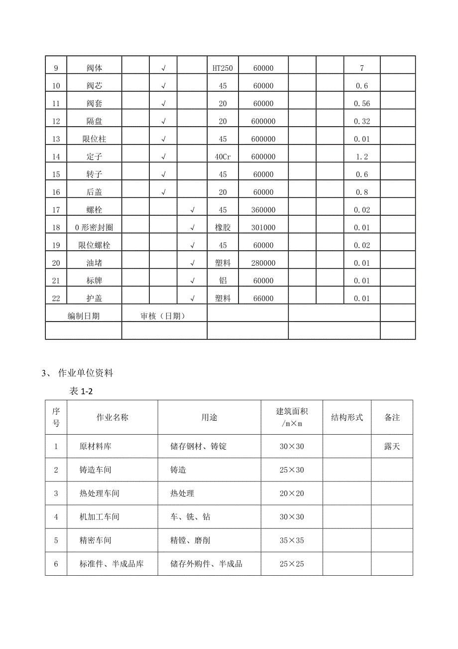 （物流管理）“设施规划与物流分析”课程实验_第5页