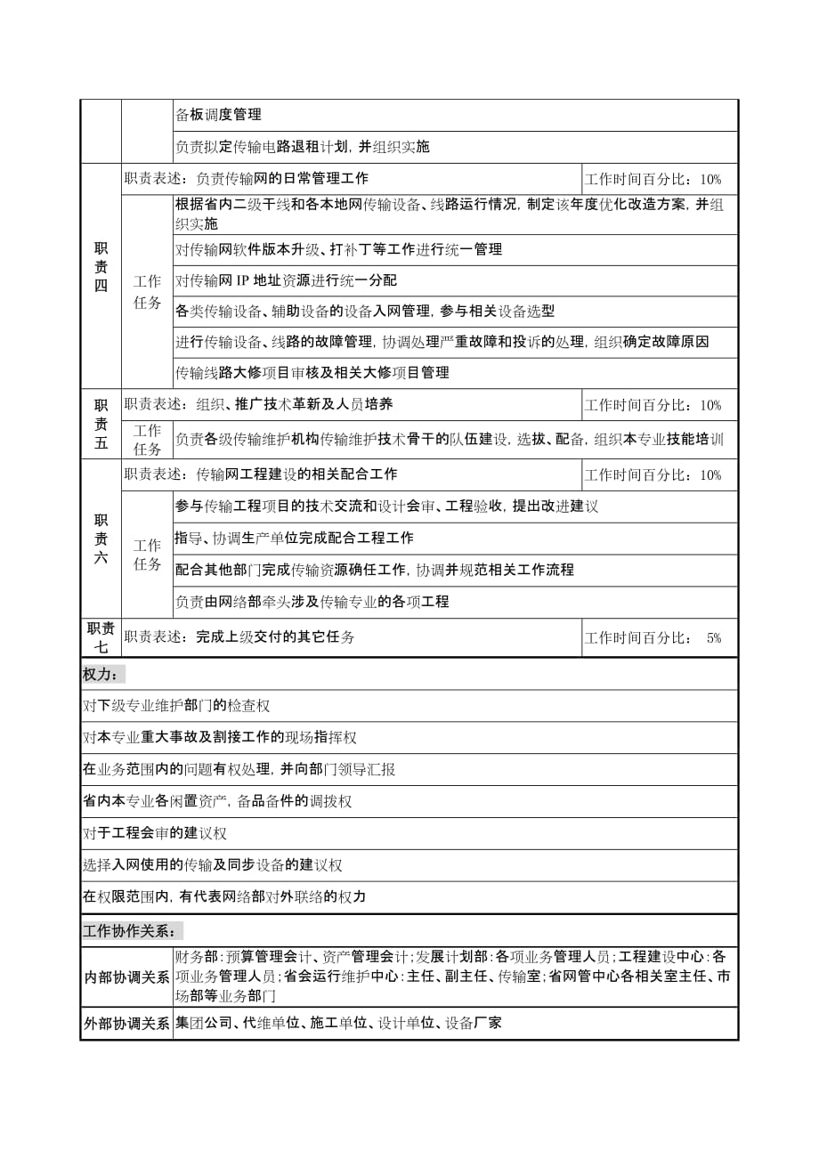 （通信企业管理）通信行业网络部传输主管岗位说明书_第2页