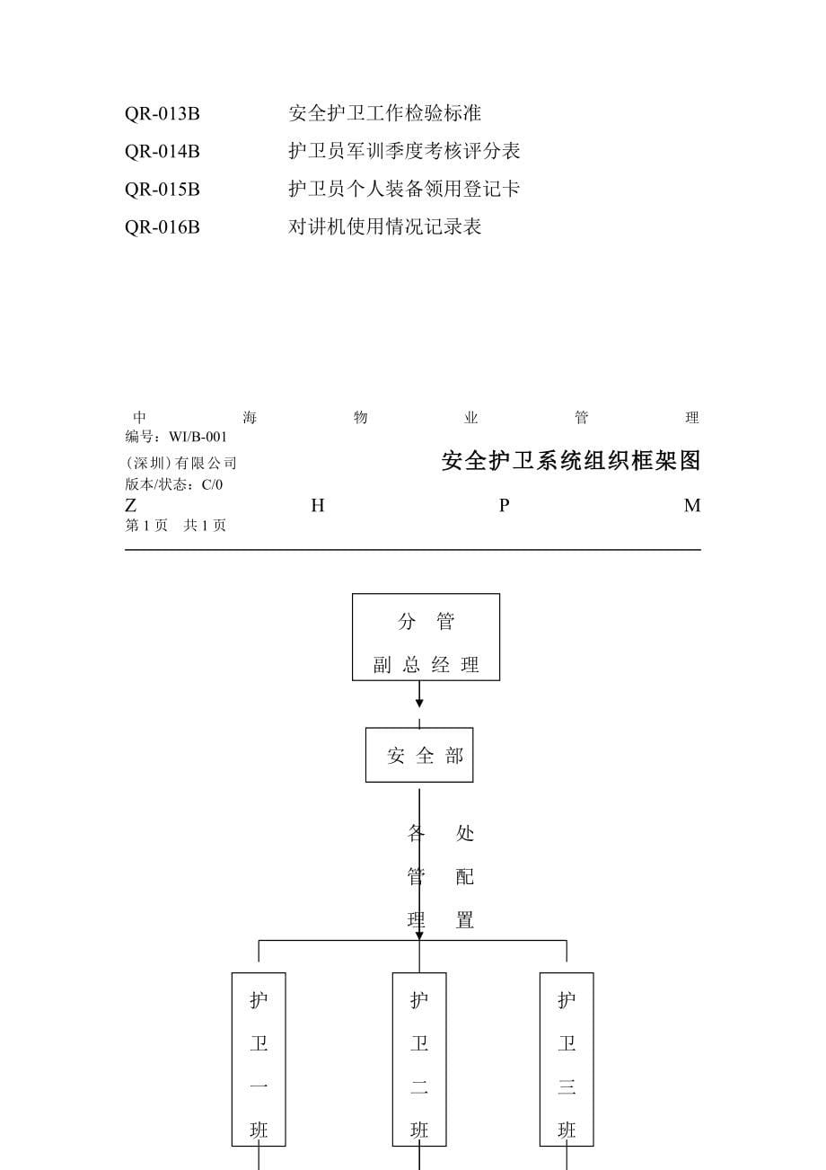 （企业管理手册）物业管理（深圳）有限公司安全护卫工作手册_第5页