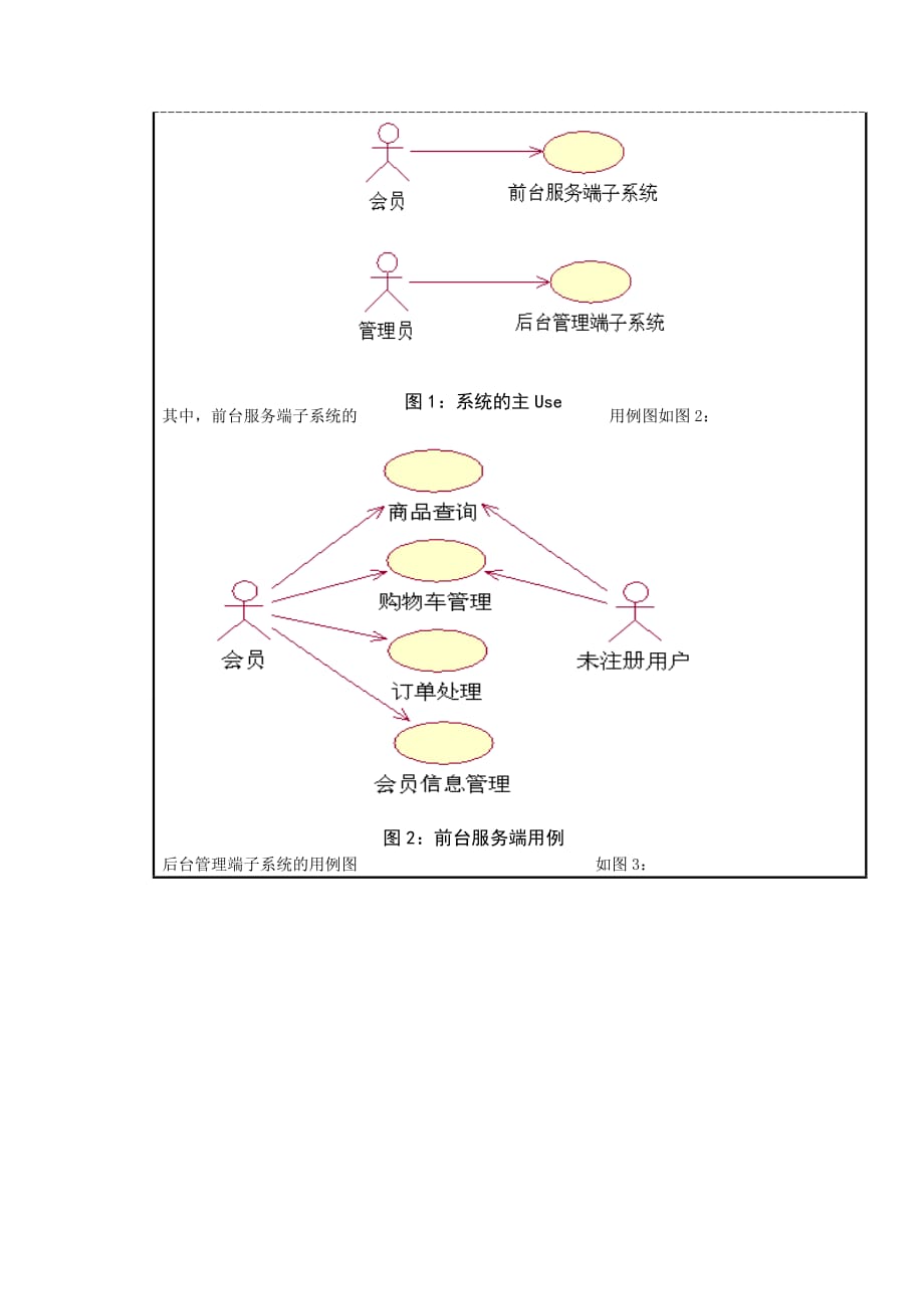 网上卖酒系统开题报告_第4页