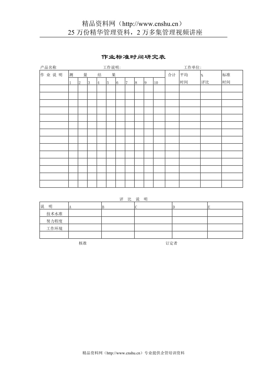 （时间管理）作业标准时间研究表（一）_第1页