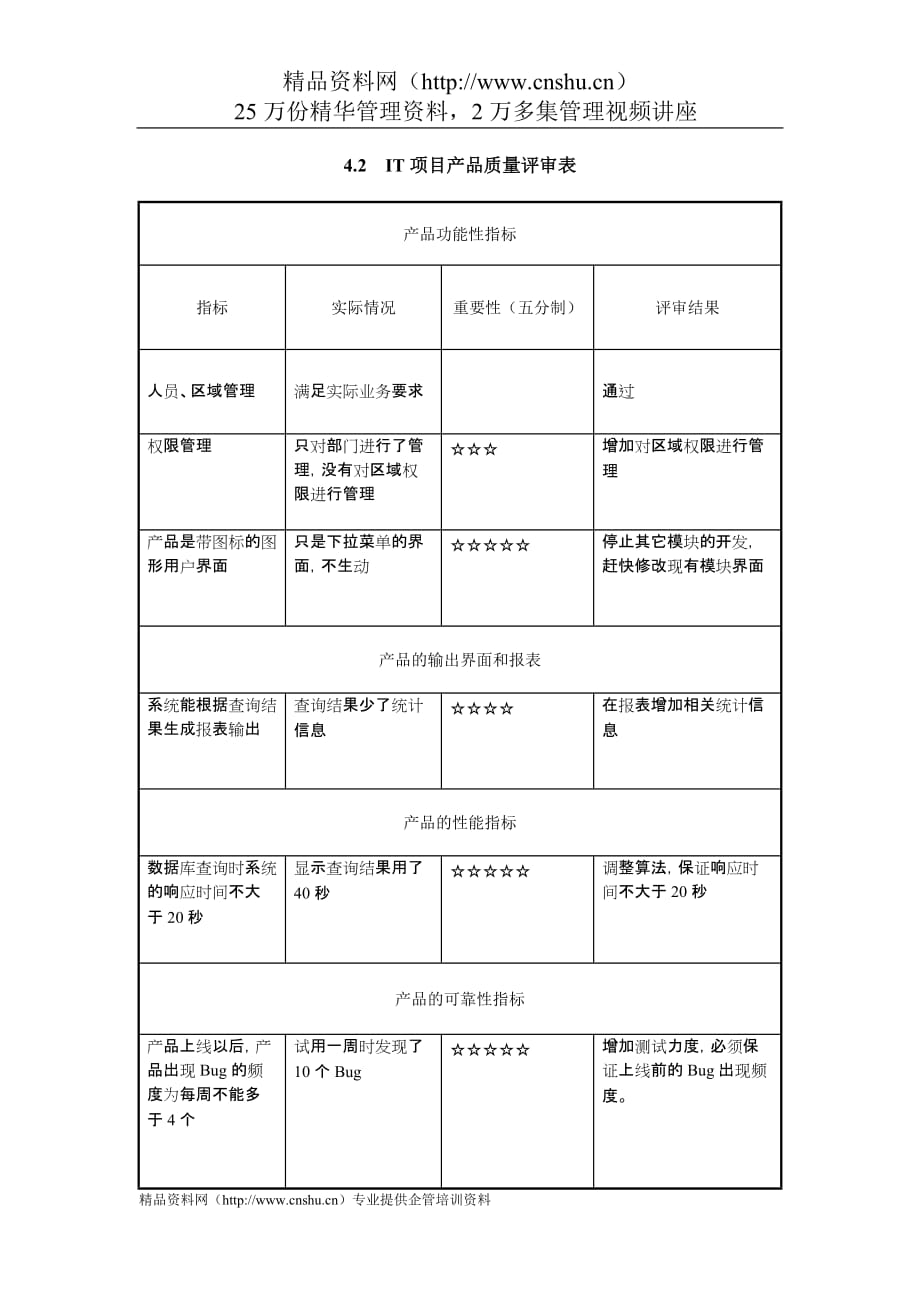 （产品管理）IT项目管理IT项目产品质量评审表_第1页