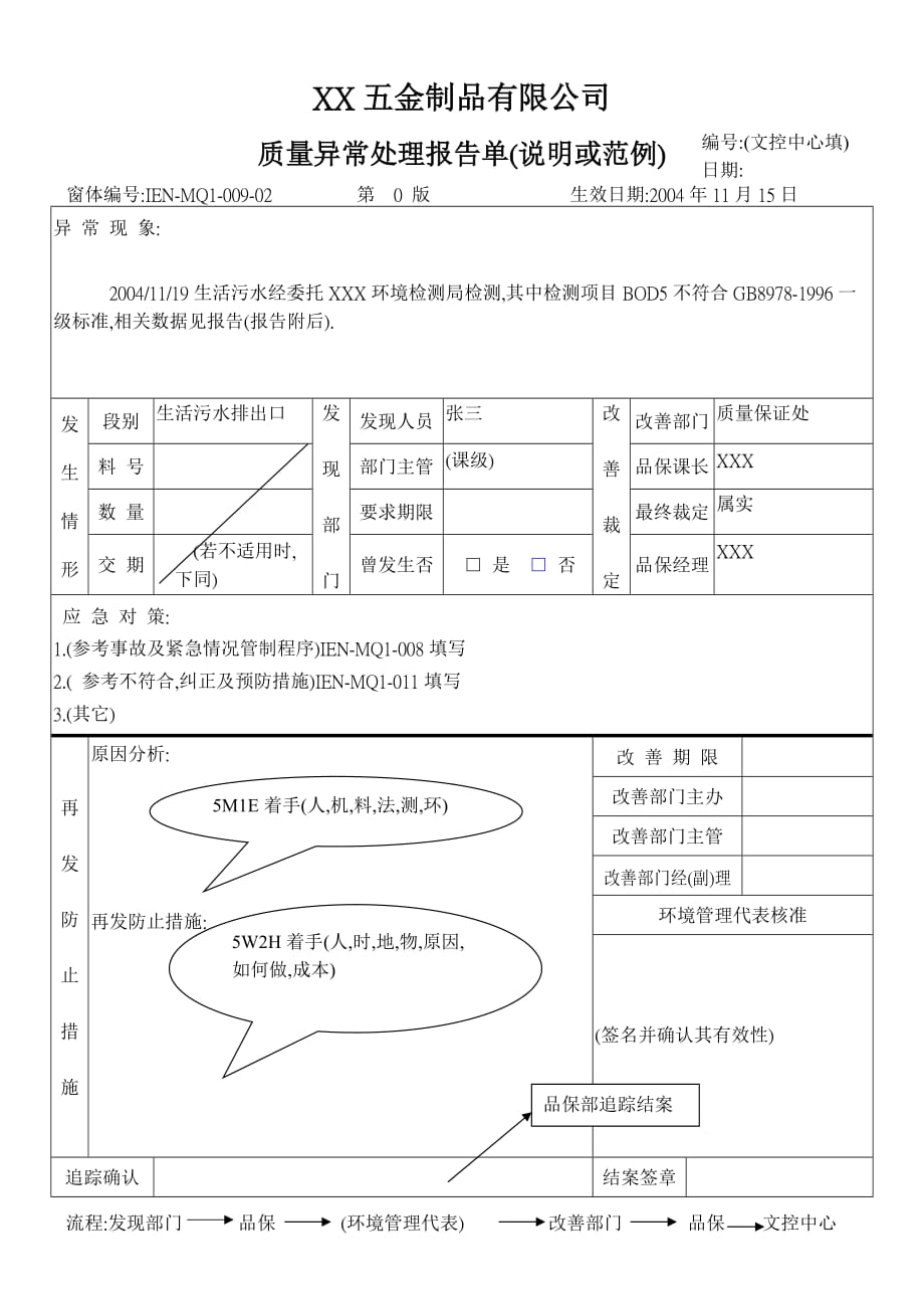 （IE工业工程）IEN品質管理異常單_第1页