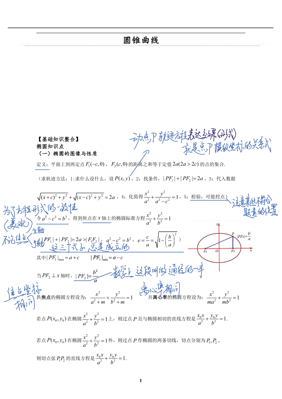 圆锥曲线知识点归纳总结_第1页