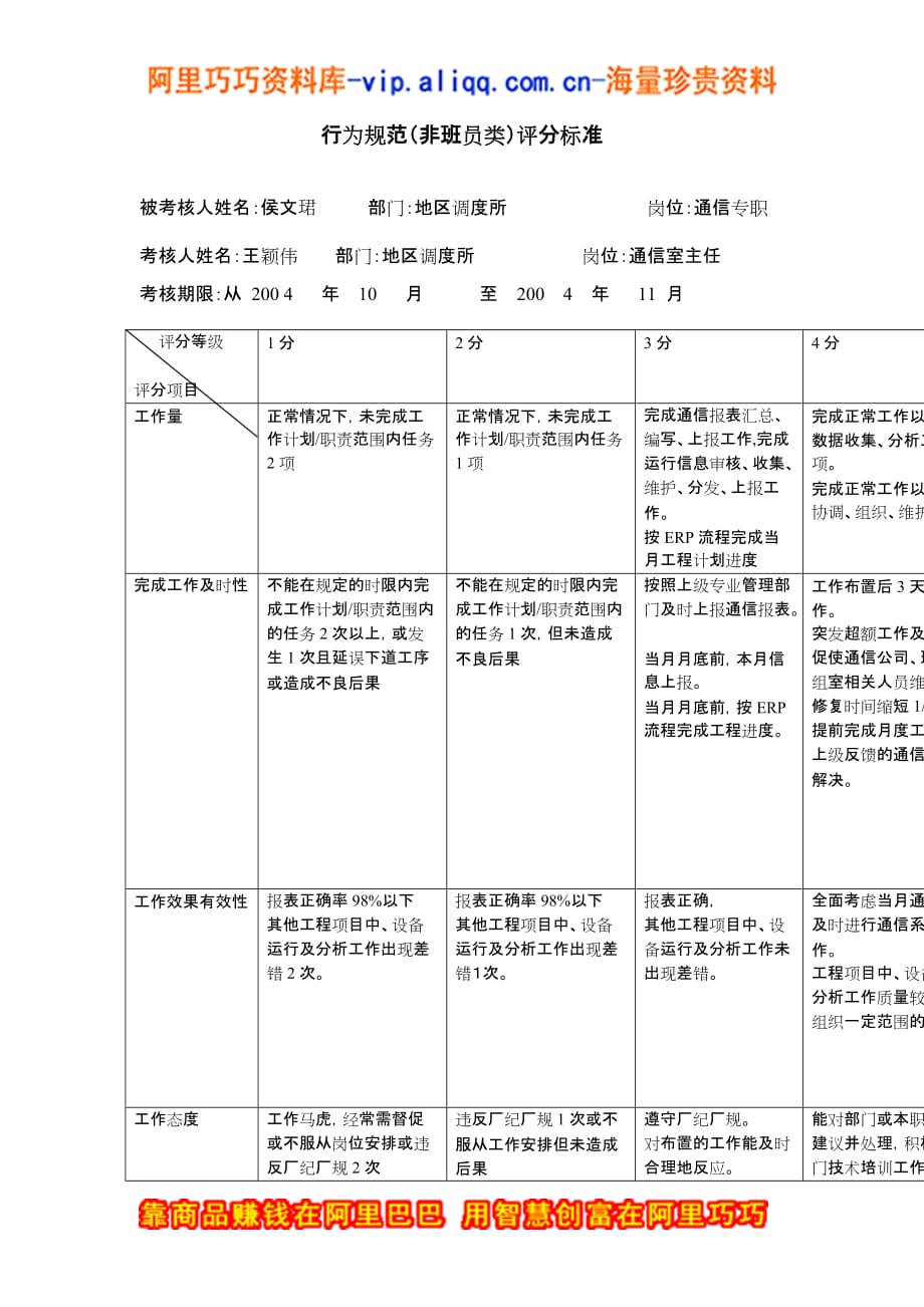（通信企业管理）上海市电力公司市区供电公司通信专职行为规范考评表_第2页