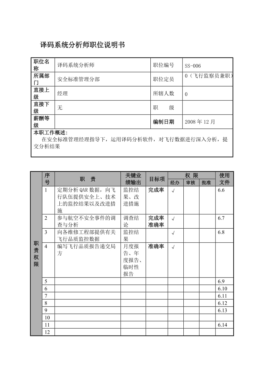 （物流管理）某航空物流公司译码系统分析师职位说明书及关键绩效标准_第1页