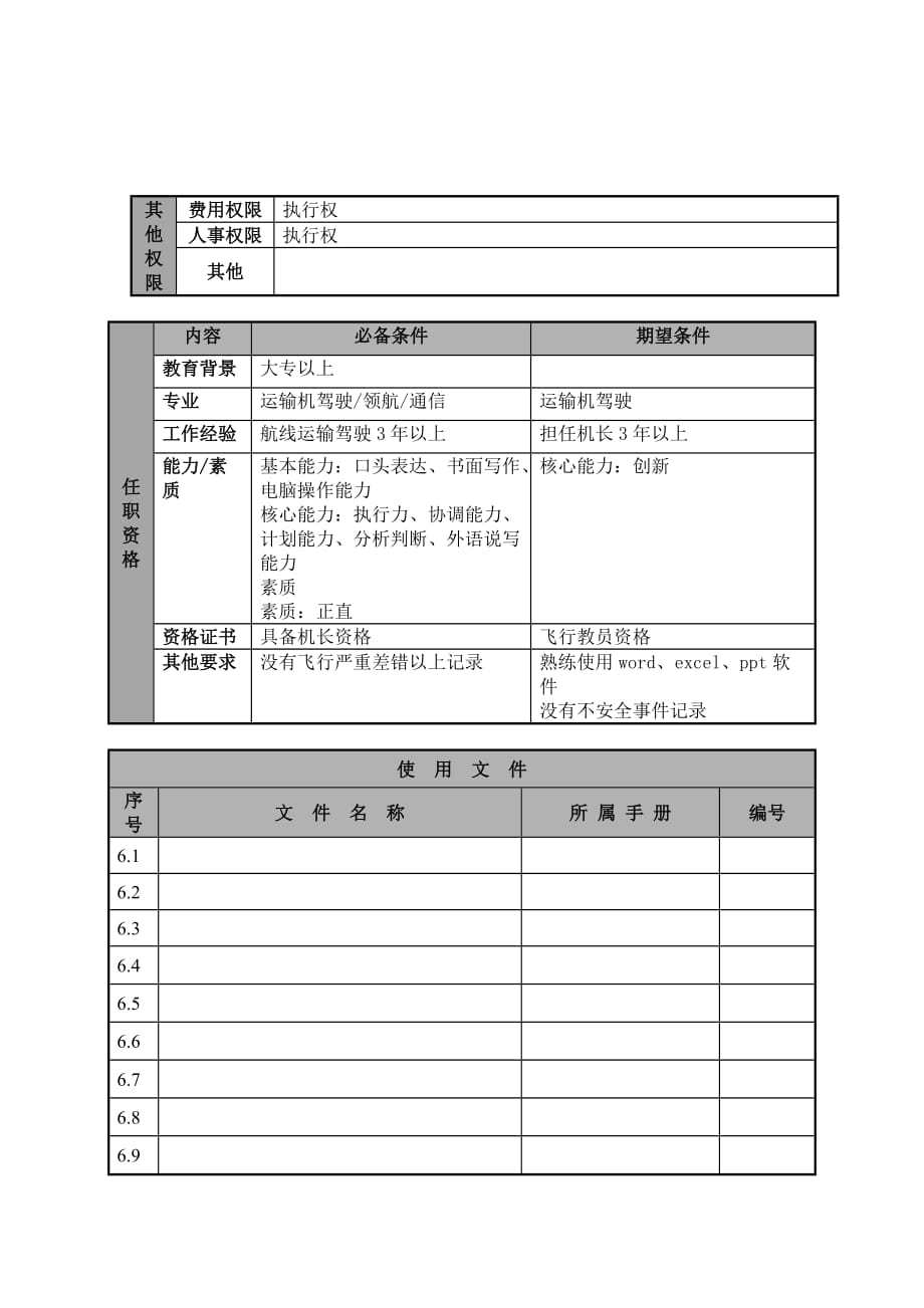 （物流管理）某航空物流公司译码系统分析师职位说明书及关键绩效标准_第2页