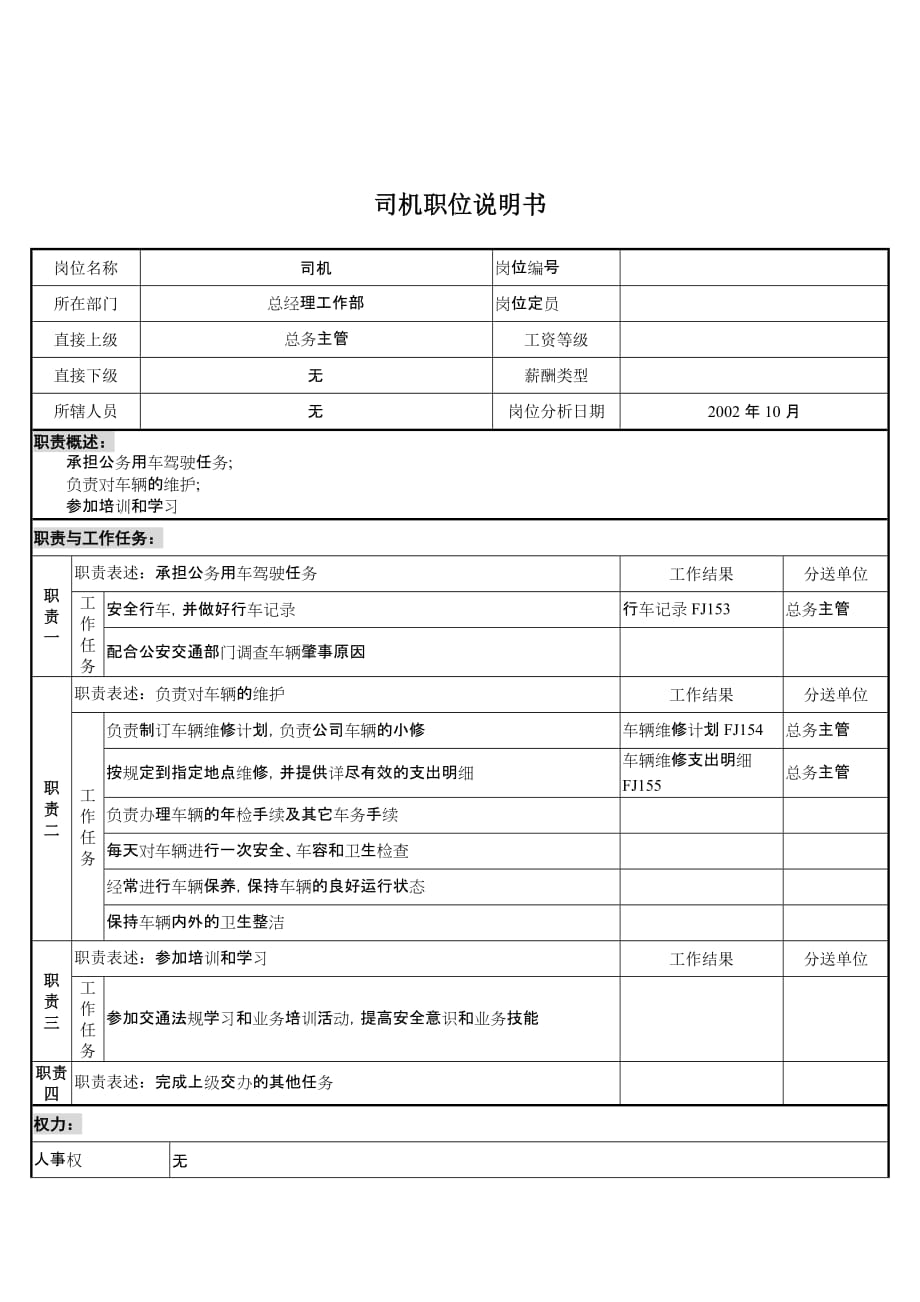 （冶金行业）煤炭行业集团公司总经理工作部司机岗位说明书_第1页