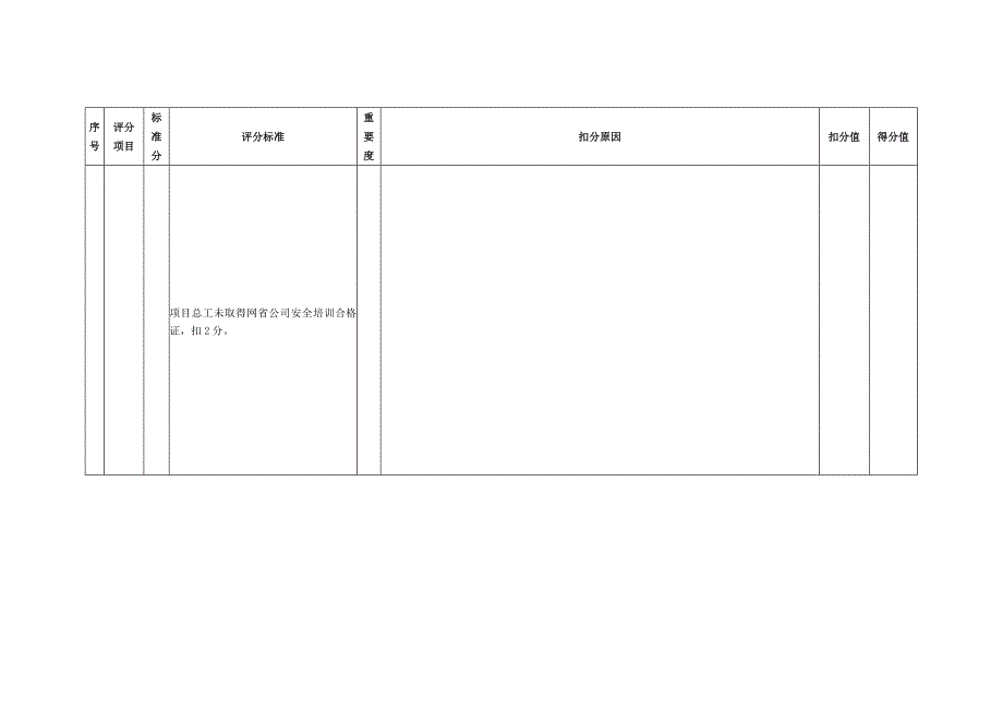 （建筑工程安全）电网工程施工项目部安全管理评价标准(最终成表)_第3页