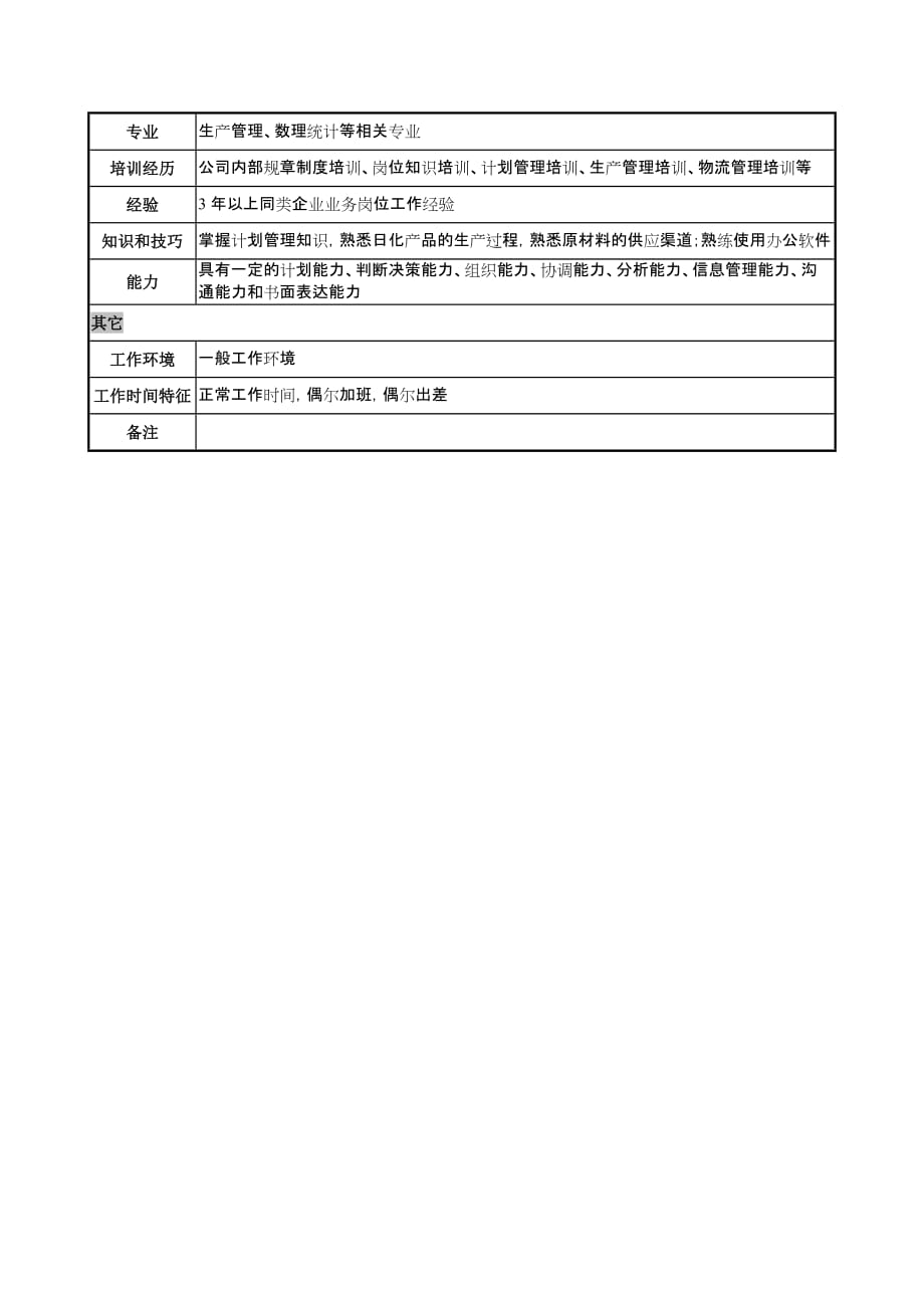 （日化行业）日化企业计划管理岗岗位说明书_第2页