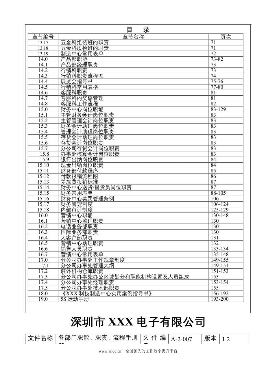 （企业管理手册）企业管理公司部门职能职责流程手册_第5页