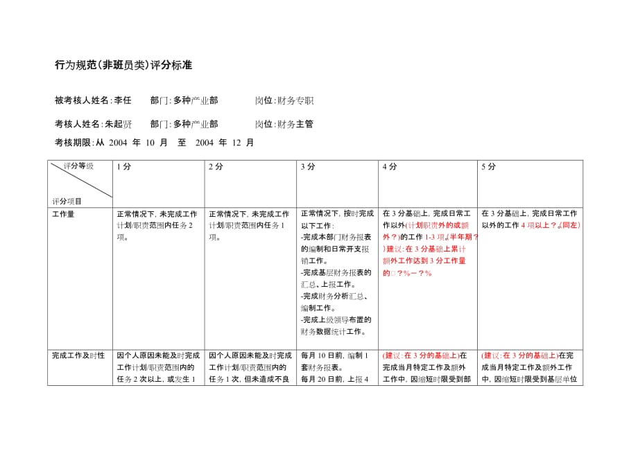 （财务管理表格）上海市电力公司市区供电公司财务专职行为规范考评表_第2页