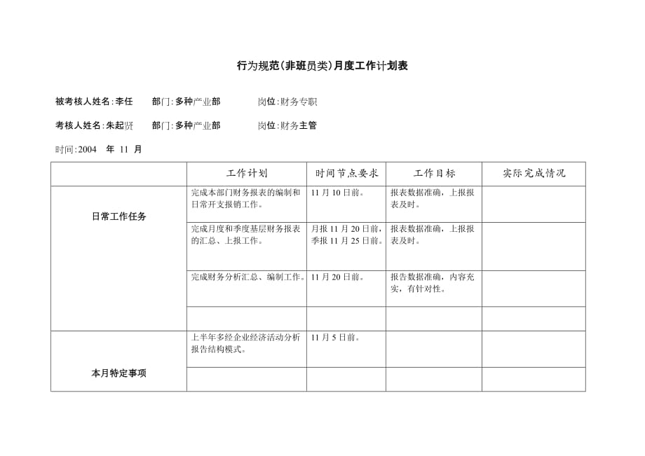 （财务管理表格）上海市电力公司市区供电公司财务专职行为规范考评表_第4页