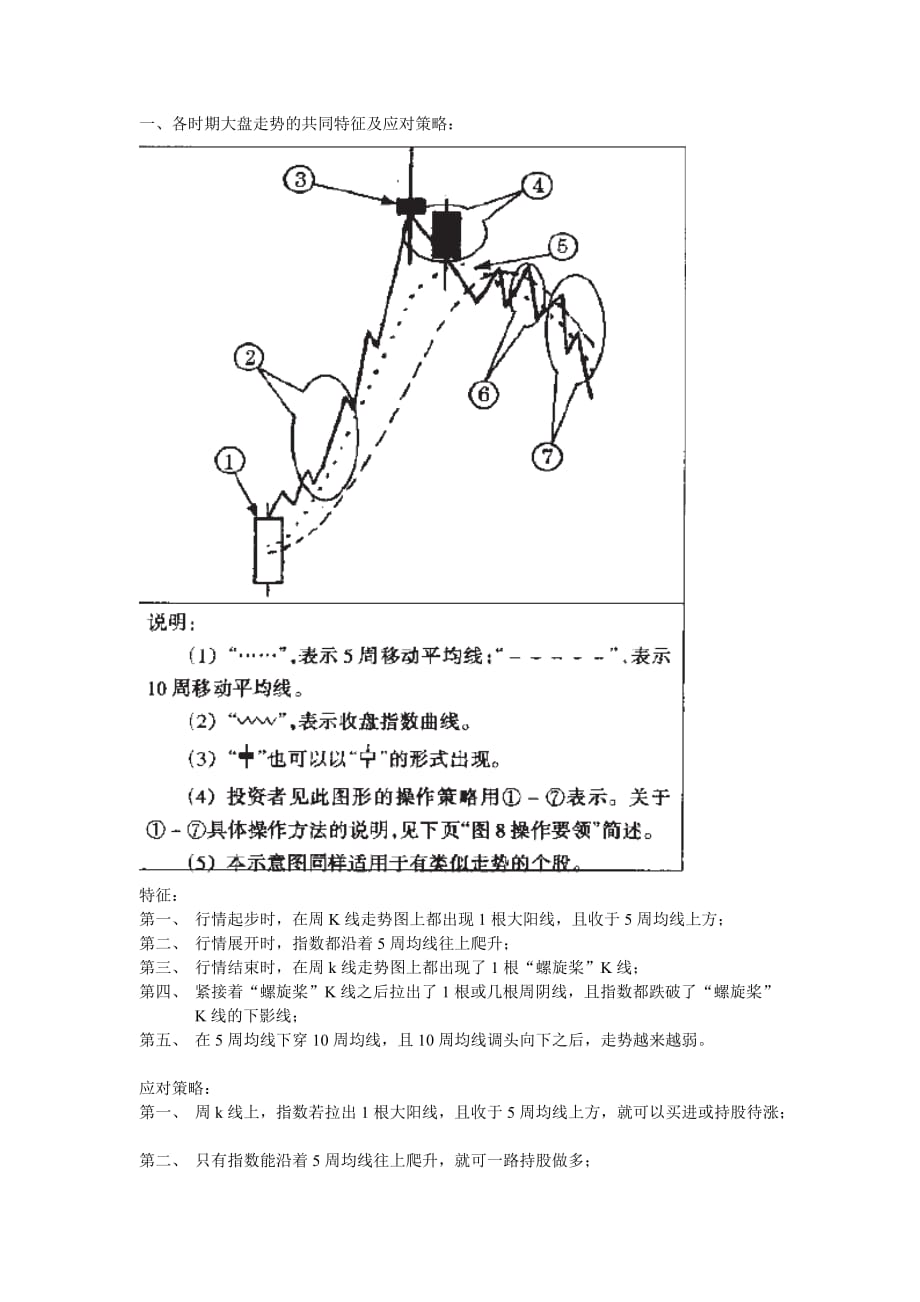 （金融保险）金融交易技术分析 综合分析_第1页