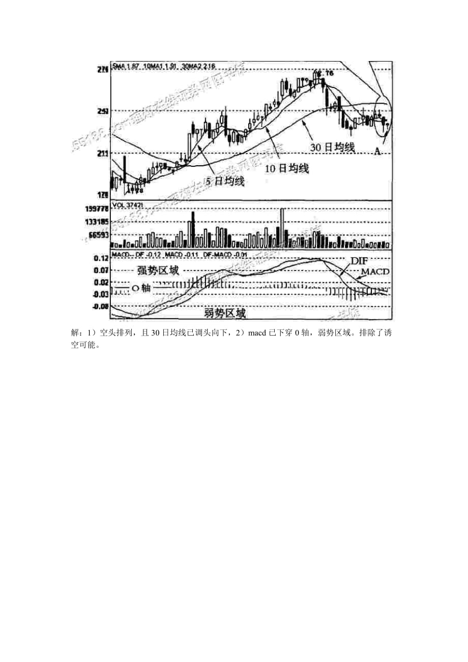 （金融保险）金融交易技术分析 综合分析_第4页