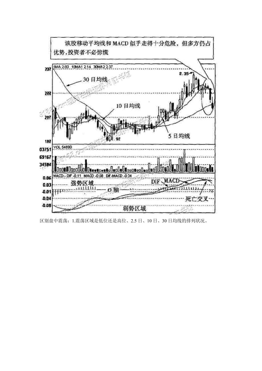 （金融保险）金融交易技术分析 综合分析_第5页