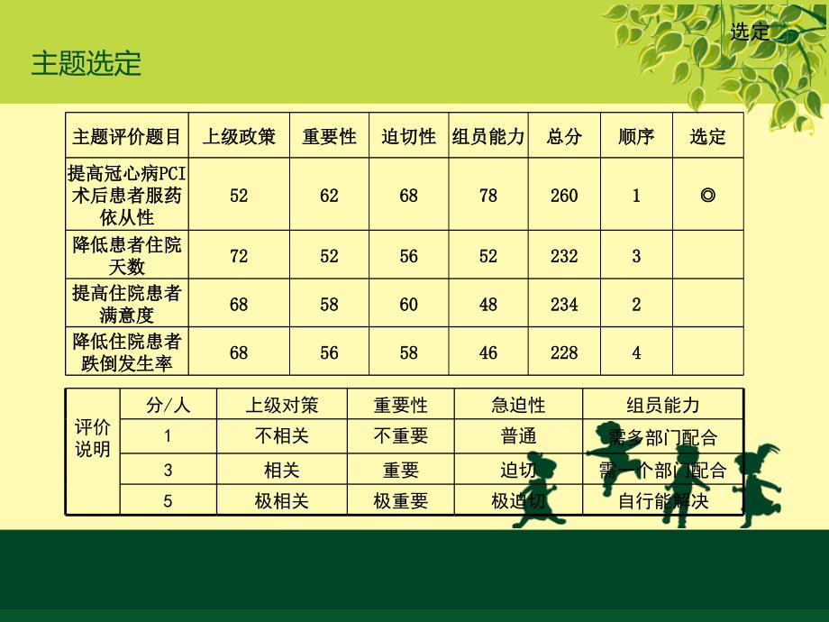 运用PDCA提高冠心病患者药物依从性讲座_第4页